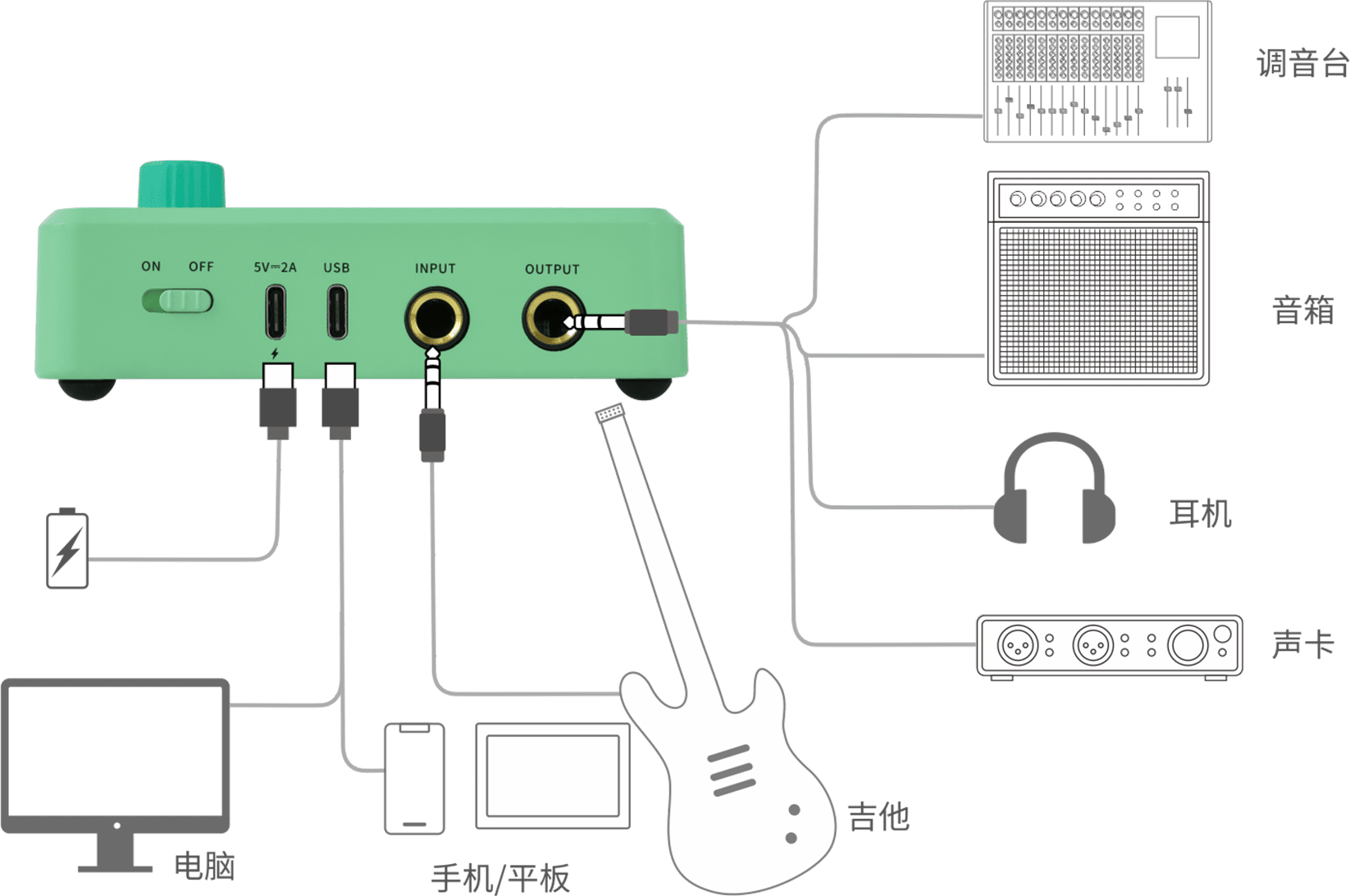 Device Connection