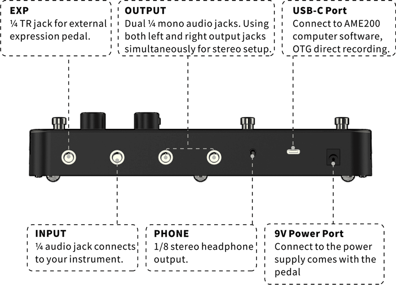 Interface