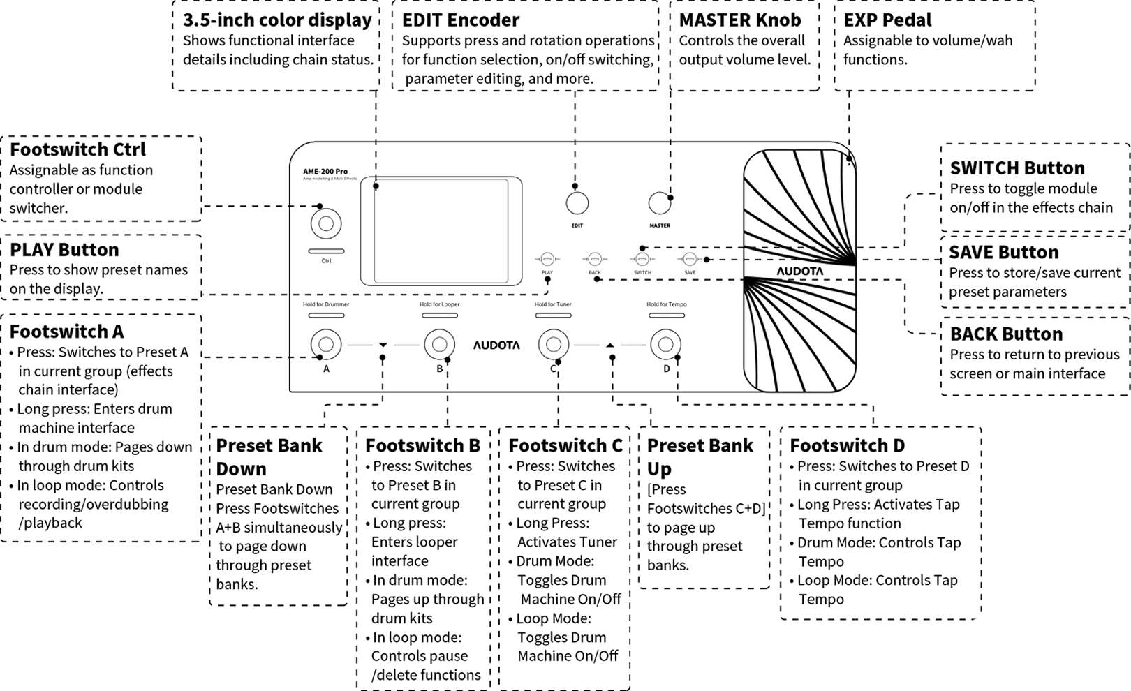 Main Panel