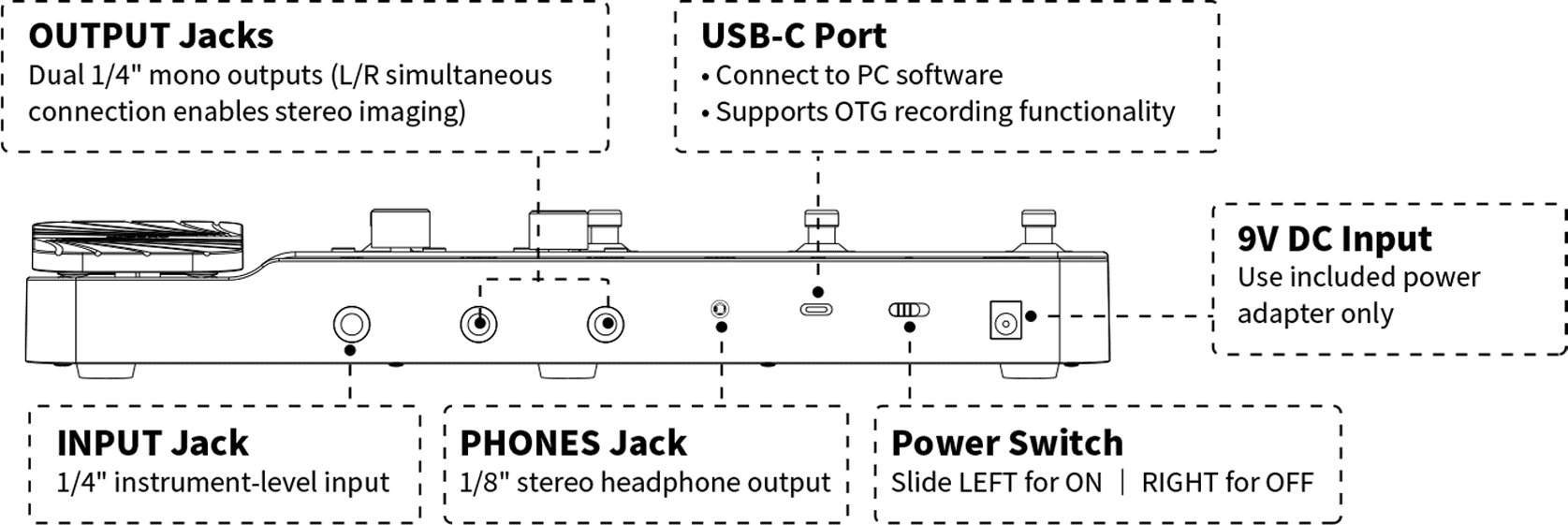 Interface
