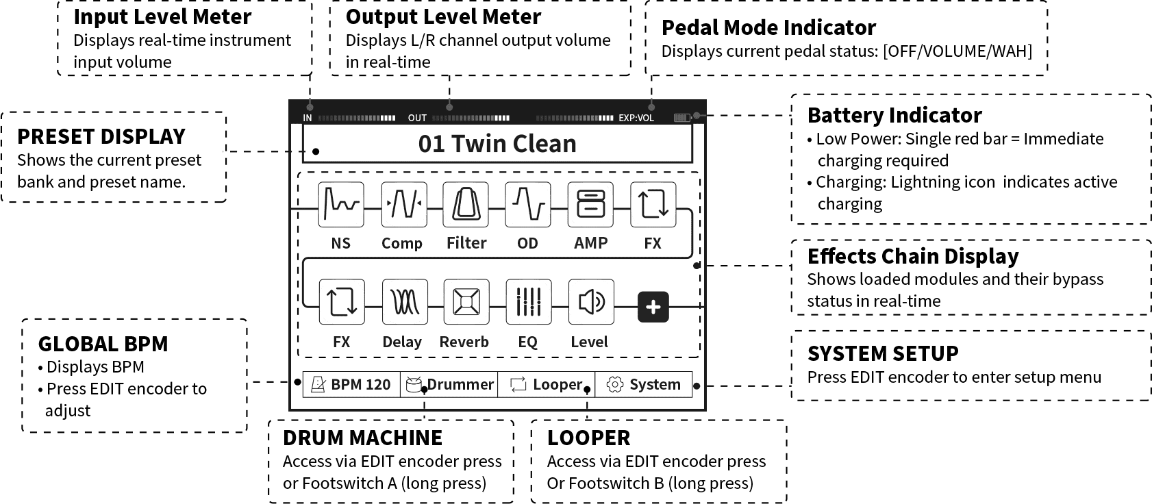 Effect chain Interface