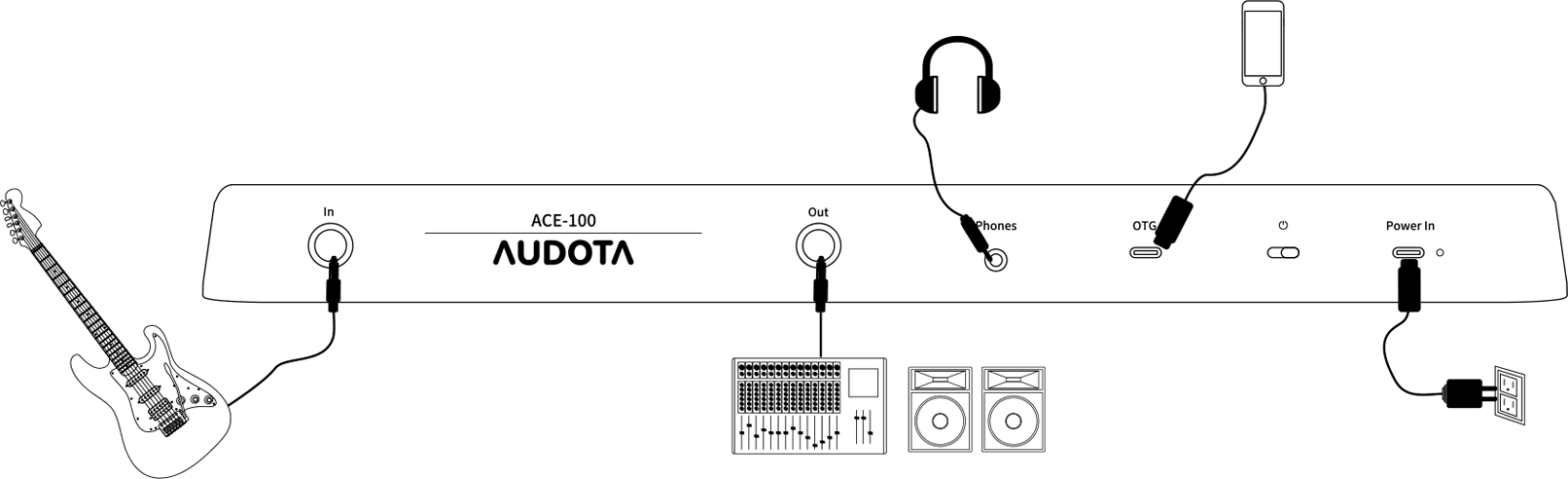 Stereo Connection Diagram